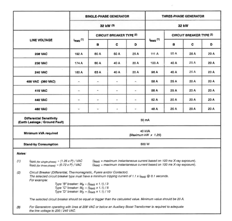 electrical-requirements-chiropractic-xray