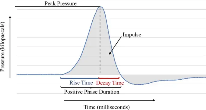 The Physics of Focused Shockwave Therapy